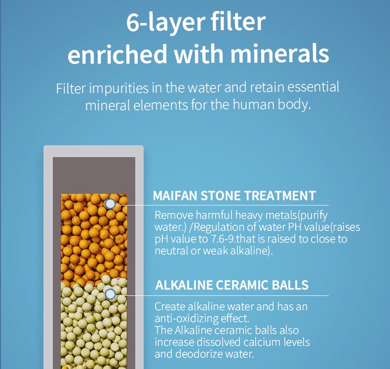 AVAVA Advanced Water Filtration System-7